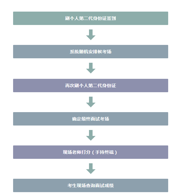 无纸化口试.png