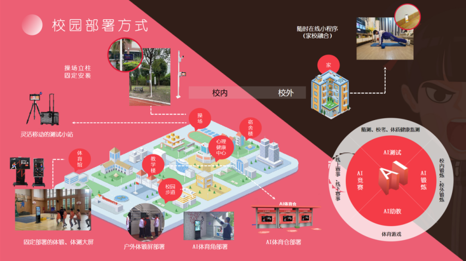 1680707077570245.png 5图.png