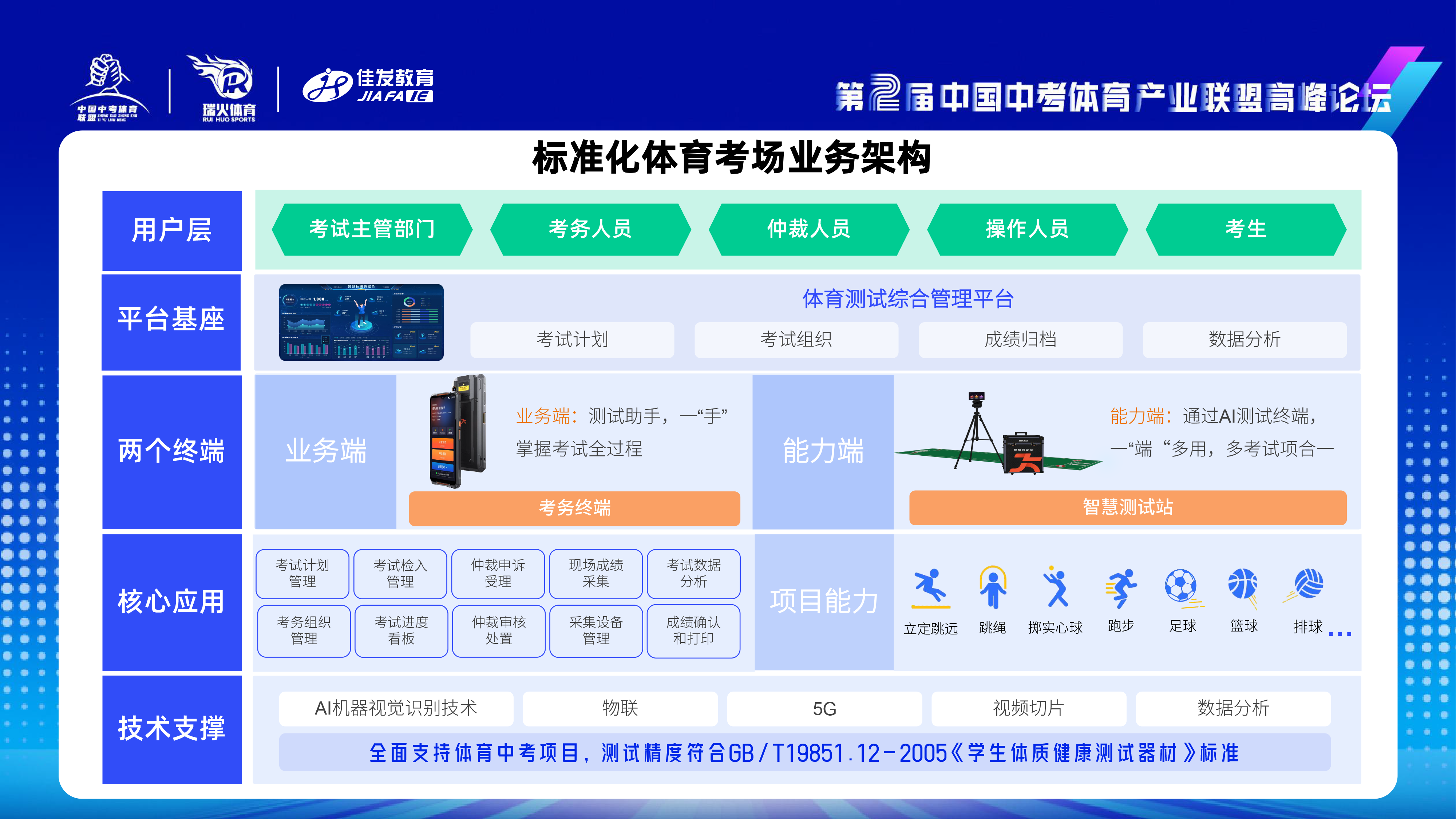尊龙z6中国教育-中考体测3.0人为智能时期赋能体培新发展-2024.11.png