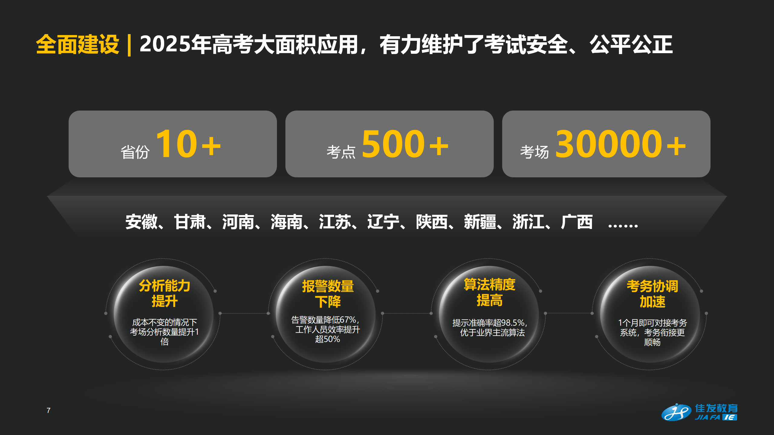 科场智能巡考，，，，，，助力尺度化科场更智能、更高效_0903-1145_07.png